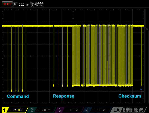 MT05 parameter polling on oscilloscope